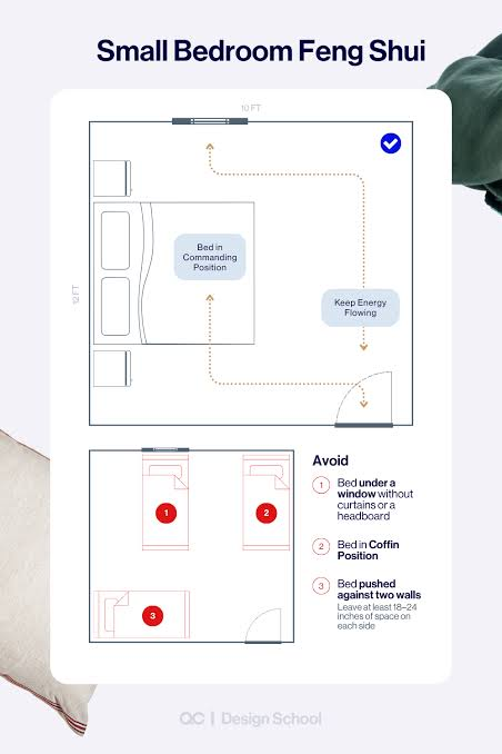 The commanding position requires a clear diagonal view of the entrance.. Source: QC Design School