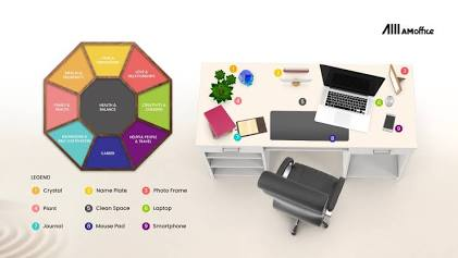 Positioning your workspace for maximum career control and visibility.. Source: AM Office